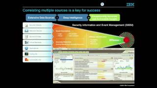 [RakutenTechConf2013][A-0] Security meets analytics