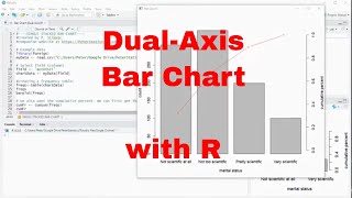 R - Dual Axis Bar Chart