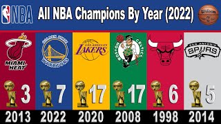 All NBA Champions By Year 1947 - 2022