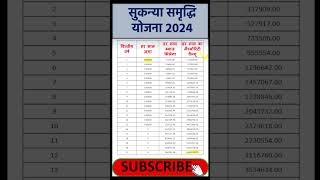 Sukanya Samriddhi Yojana 2024 II सुकन्या समृद्धि योजना 2024 II NP STUDY ZONE 2024 #viral