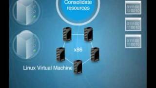 IBM Virtualization overview