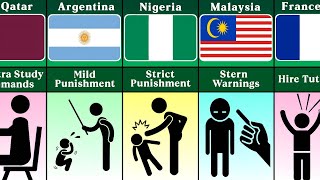 Parental Responses to Failing Grades in Different Countries