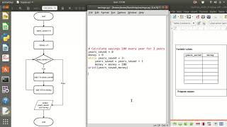Flowcharts, Python 3 code and code tracing