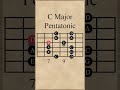 C Major Pentatonic Scale | 1st Pattern