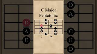 C Major Pentatonic Scale | 1st Pattern