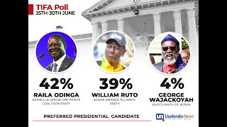 TIFA Research Releases July 2022 Opinion Poll