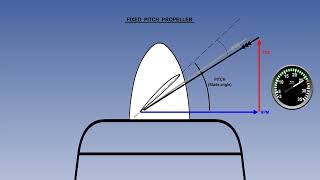 Flight MENTOR Academy ATPL Training   Principles of Flight #75 Propellers   Fixed Pitch Propeller