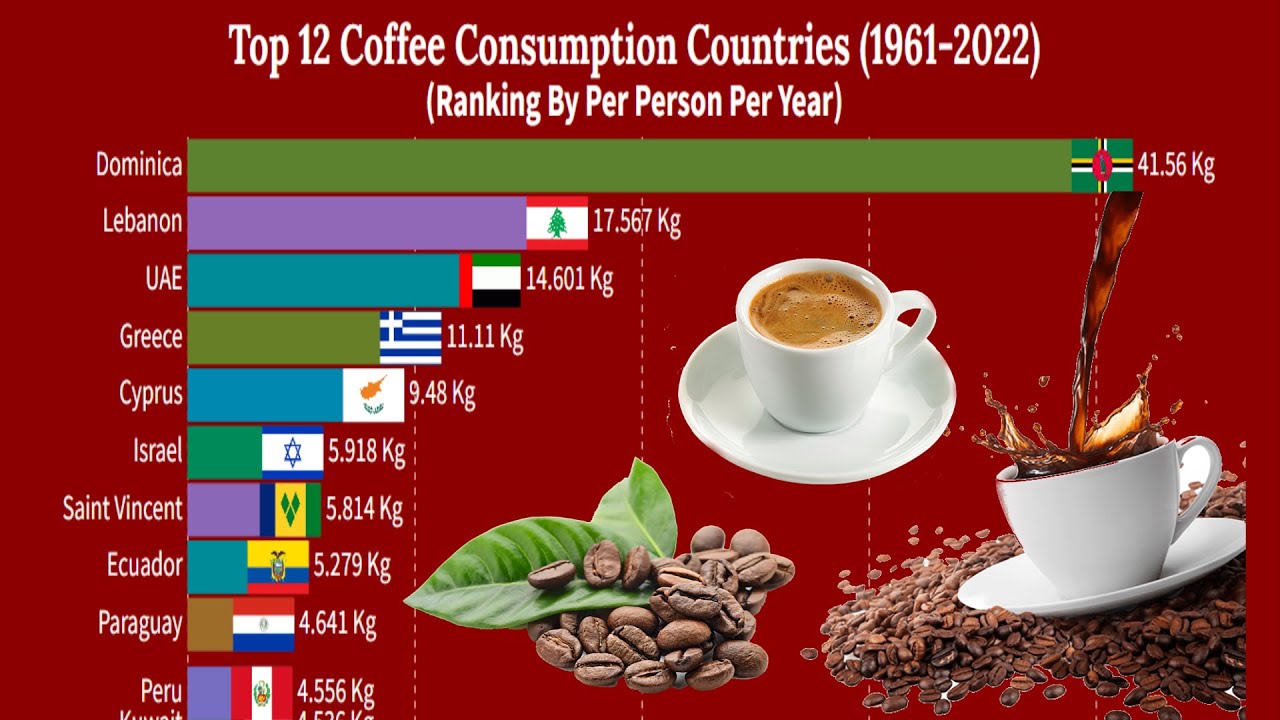 Best Coffee Consumption By Country Zcgk