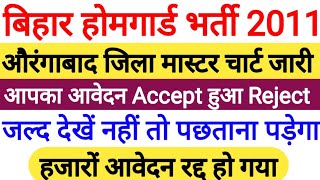 बिहार होमगार्ड बहाली 2011 | औरंगाबाद जिला होमगार्ड फिजिकल 2011 | औरंगाबाद होमगार्ड नामांकन सूची जारी