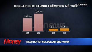 Tregu mbytet nga dollari dhe paundi | Money