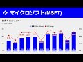 【米国株】マイクロソフト msft 決算！プレ 5%、これは買いか 【gafam】