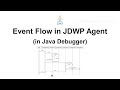 Event Flow in JDWP Agent (in Java Debugger)