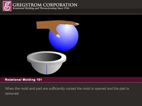 Rotational Molding 101 - YouTube