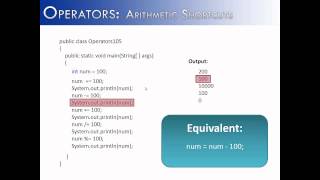 Operators Part 5: Arithmetic Shortcuts (Java)