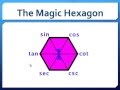 Using the Magic Hexagon to Generate Trig Identities