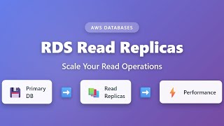 RDS Read Replicas: Scale Read Operations in AWS | Complete Guide for Beginners