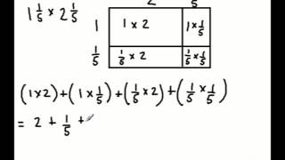 Multiplying Mixed Numbers Using the Area Model