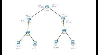 Konfigurasi Routing dengan 3 Router (CLI)