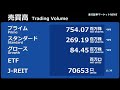 楽天証券マーケットＮＥＷＳ 5月28日【前引け】