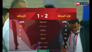 ملخص مباراة غزل المحلة والزمالك 2 - 1 الدور الأول | الدوري المصري الممتاز موسم 2020–21