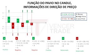 Nunca te ensinaram isso, leitura avançada de pavios | Leitura de velas, Iq option, Quotex