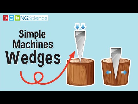What are examples of a wedge?