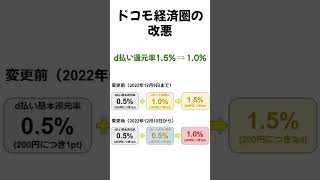 【#Shorts】PayPay、ドコモ、au経済圏の改悪まとめ！やっぱり楽天経済圏が最強