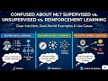 Supervised vs Unsupervised vs Reinforcement Learning Explained