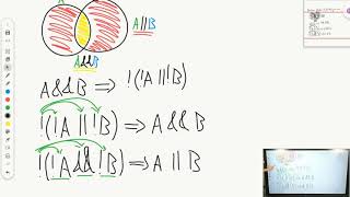 Boolean Algebra and De Morgan's Law | AP CSA Unit 3