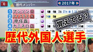 【覚えてる？】巨人歴代外国人選手【2001-2022】