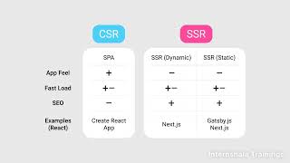 Module 1 T2 E1 Client Side Rendering SPA VS Server Side Rendering dynamic and static 1