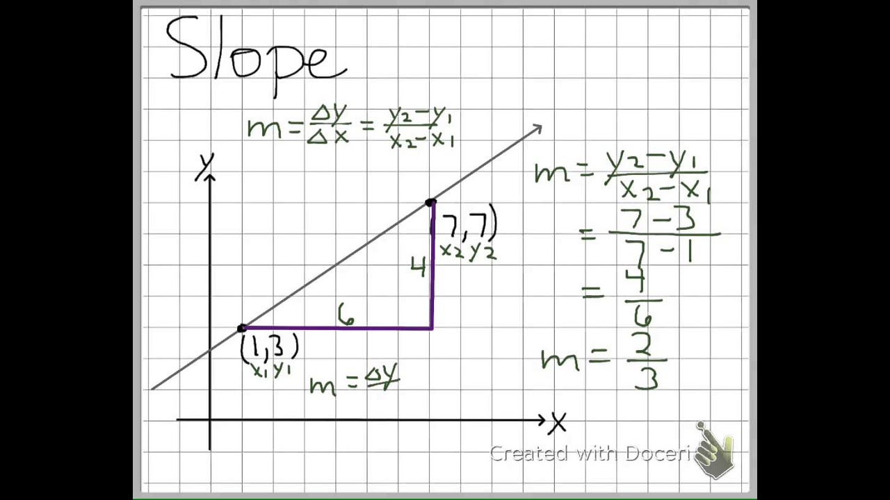 Slope Formula Quick Review - YouTube