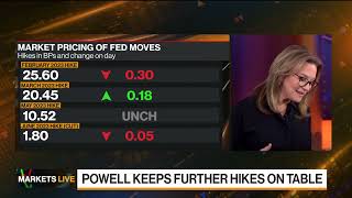 The Markets in 3 Minutes: It's Fed Day - What Will Powell Do?