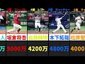 【2022】年俸5000万円以下　ベストナイン　【佐藤輝明】【坂倉将吾】【周東佑京】