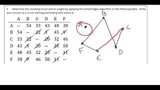 103x Graph Theory LHS Sorted Edges Algorithm