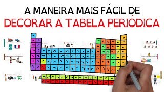 Como decorar a TABELA PERIÓDICA por frases | Método mais fácil | Seja Um Estudante Melhor