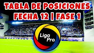 Asi QUEDO La Tabla de Posiciones LigaPro | FECHA 12 Campeonato Ecuatoriano 2024