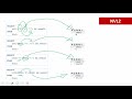 oracle interview question difference between null functions nvl vs nvl2 vs nullif vs coalesce