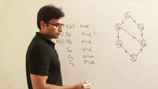69 Gate 1993 Question on Concurrent Processes and Semaphores
