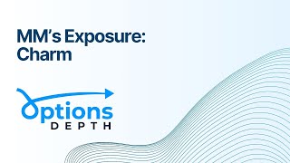 1-Minute Tutorial: Market Makers' Charm Exposure Heatmap