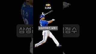 (역대 홈런왕중) 최고타율 vs 최저타율 (MAX\u0026min)