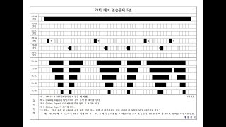 73회 대비 연습문제 5번