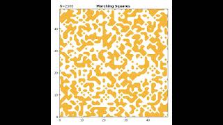 Marching Squares Implementation