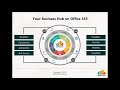 Boost Your Business Productivity with an Office 365 Intranet