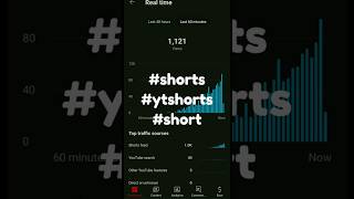 short video ko shorts feed me kaise laye 2023 #shorts #ytshorts #short