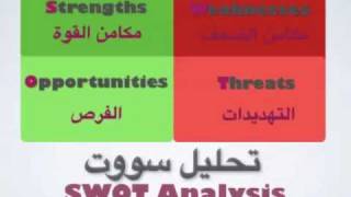 #x202b;تحليل سووت Swot Analysis#x202c;lrm;
