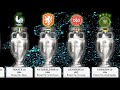 UEFA EURO) | CHAMPIONS LIST 1960 - 2016