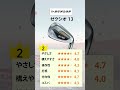 売れ筋ランキング【アイアン編】 ゴルフクラブ ゴルフ golf ランキング アイアンランキング クチコミ ゴルフアイアン shorts