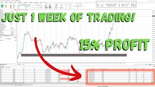 Passing a FTMO Challenge In 1 Week! GBPUSD Backtest Session - SMART MONEY CONCEPTS [ FOREX TRADING ]