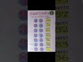 01.02.2565 Thai lottery winner tips Thailand lottery result 01/02/2565.